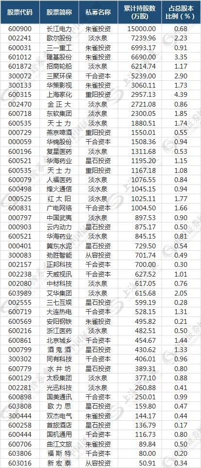 频现“秒杀”!明星私募发行火爆，这些“私房股”或受惠（附股）