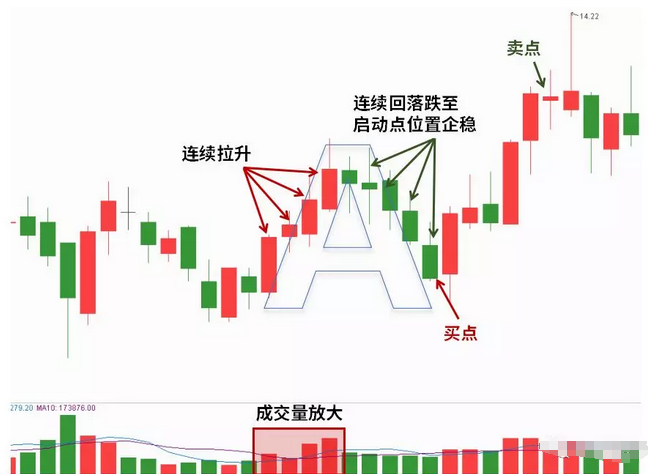 短线技巧