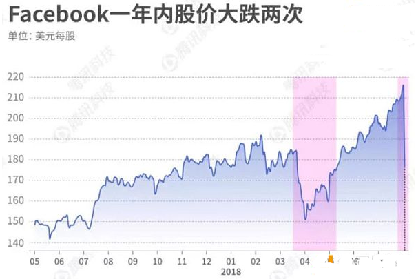 区块链技术