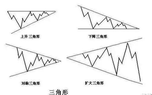 波浪理论