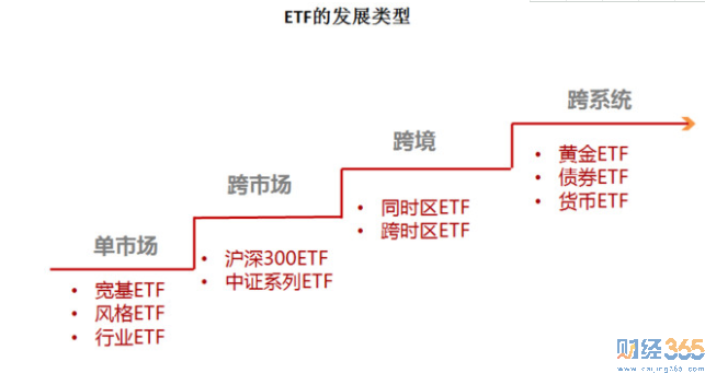 ETF基金是什么意思1