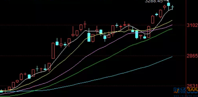 4月10日热点聚焦分析及个股公告掘金