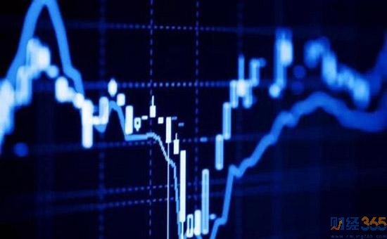 股票技术分析大全2